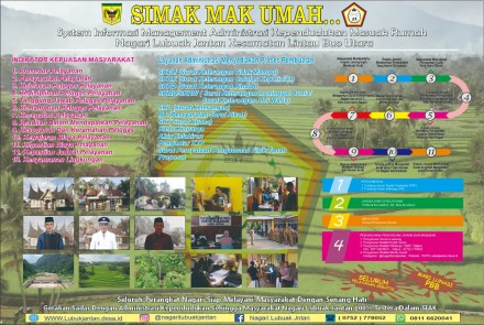 Album : SIMAK MAK UMAH